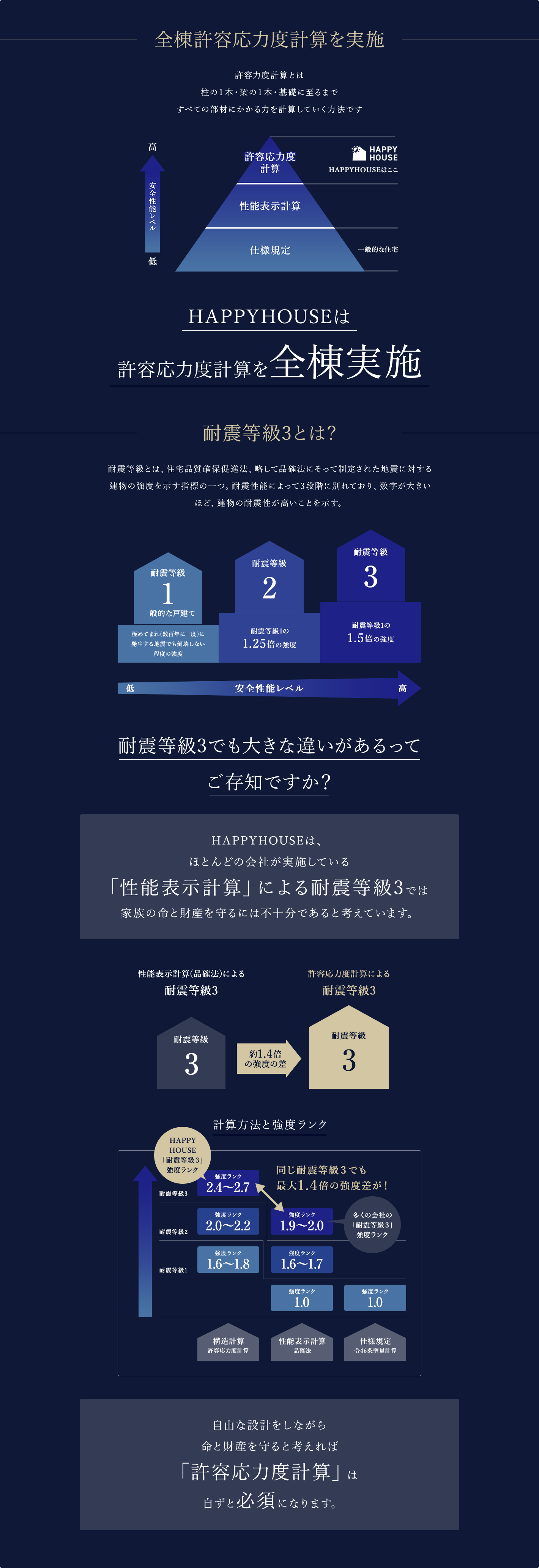 全棟許容応力度計算を実施