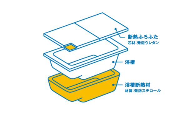 バスルーム(TOTO)　魔法瓶浴槽