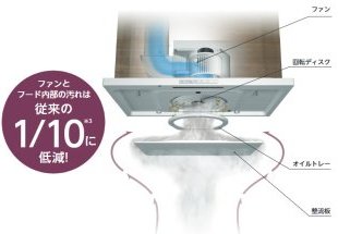 よごれんフード