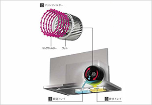 洗エールレンジフード