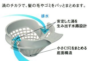 ぐるりんポイ排水口