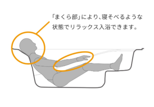 エコベンチ浴槽