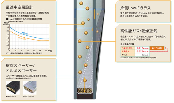 Low-E複層ガラス