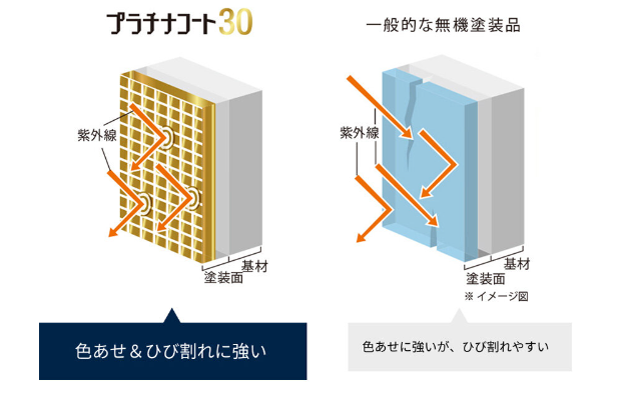 プラチナコート30