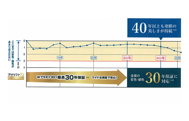 独自の厳しい試験基準を
クリア！