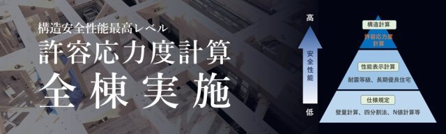 許容応力度計算